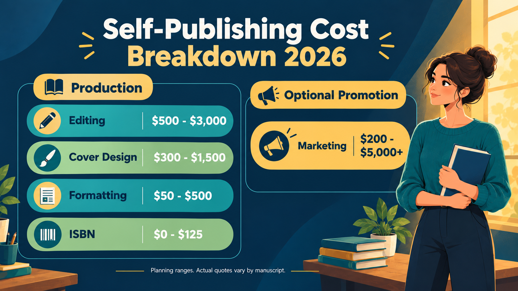 self-publishing cost breakdown 2026